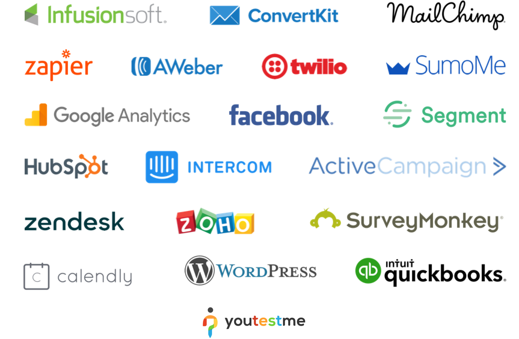 integrations